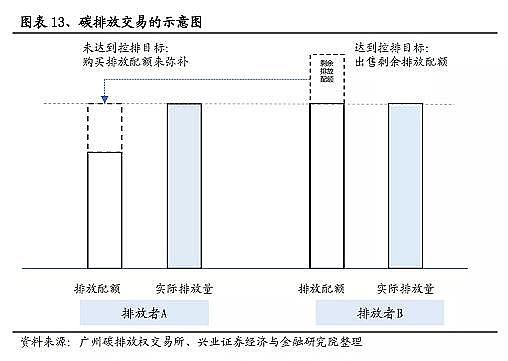 ���Ʒ������͚��������a�S��̼�R��̼���~��̼���ף�CCUS��CCER��̼֪�R��ȫ