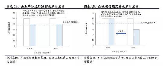 ���Ʒ������͚��������a�S��̼�R��̼���~��̼���ף�CCUS��CCER��̼֪�R��ȫ