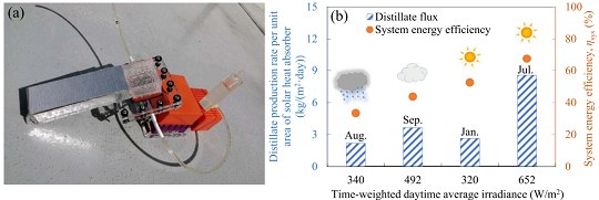 ���|�����͚������S�Ҹ�Ч����̫�ݗ��ĺ�ˮ���ر�ˮ��������ˮ����ȡ���ˮ