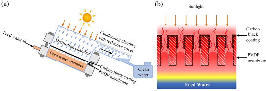 ���|�����͚������S�Ҹ�Ч����̫�ݗ��ĺ�ˮ���ر�ˮ��������ˮ����ȡ���ˮ