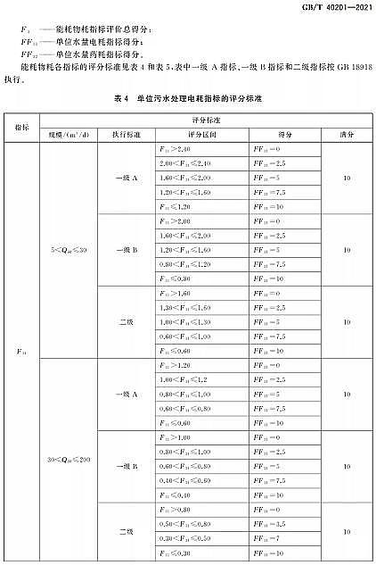 ��Ʒ�|�����w�S��V�ϏS�Ҙ˜ʷ��� | GB/T 40201-2021���r��������ˮ̎���Oʩ�\��Ч���u�r���gҪ��