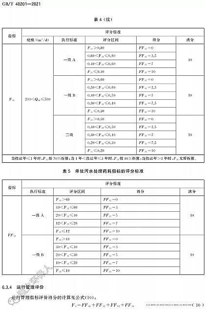 ��Ʒ�|�����w�S��V�ϏS�Ҙ˜ʷ��� | GB/T 40201-2021���r��������ˮ̎���Oʩ�\��Ч���u�r���gҪ��