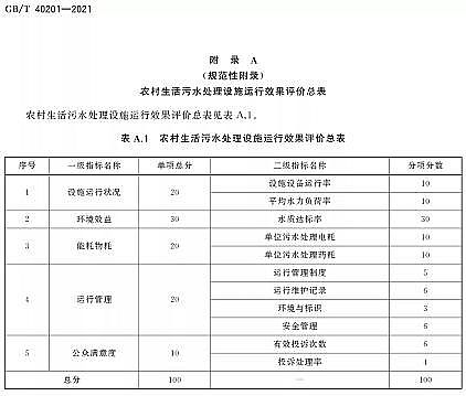 ��Ʒ�|�����w�S��V�ϏS�Ҙ˜ʷ��� | GB/T 40201-2021���r��������ˮ̎���Oʩ�\��Ч���u�r���gҪ��