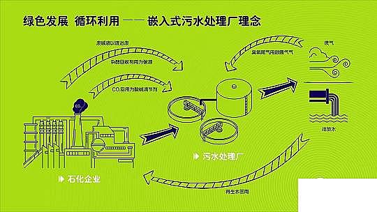 高品質噴霧干燥聚合硫酸鐵SPFS廠家全球第一個嵌入式污水處理廠——恒力石化污水廠