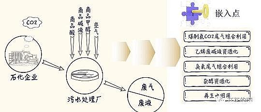 高品質噴霧干燥聚合硫酸鐵SPFS廠家全球第一個嵌入式污水處理廠——恒力石化污水廠