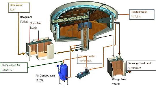高品質噴霧干燥聚合硫酸鐵SPFS廠家全球第一個嵌入式污水處理廠——恒力石化污水廠