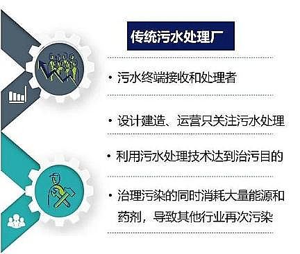 高品質噴霧干燥聚合硫酸鐵SPFS廠家全球第一個嵌入式污水處理廠——恒力石化污水廠