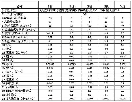 ���|�����������X��V�ϏS����ˮ̎��˜ʺ�ˮ�|�ȼ�