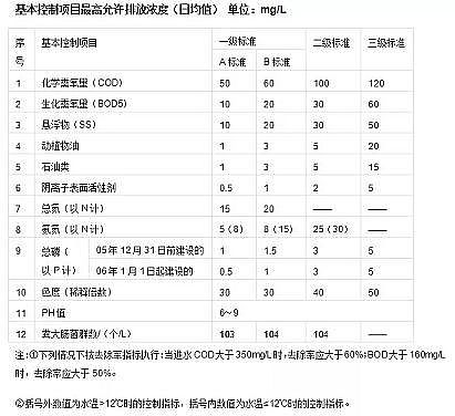 ���|�����������X��V�ϏS����ˮ̎��˜ʺ�ˮ�|�ȼ�