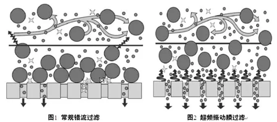 優(yōu)質硫酸鋁生產(chǎn)廠家什么是廢水零排放?