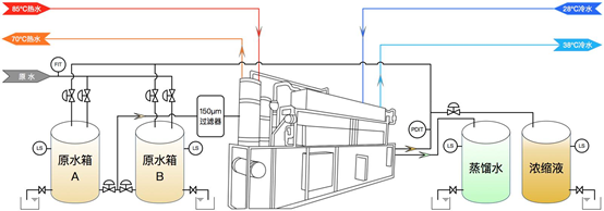 優(yōu)質硫酸鋁生產(chǎn)廠家什么是廢水零排放?