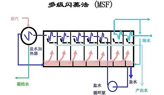 優(yōu)質硫酸鋁生產(chǎn)廠家什么是廢水零排放?