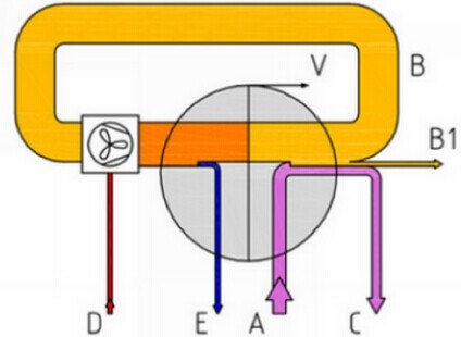 優(yōu)質硫酸鋁生產(chǎn)廠家什么是廢水零排放?