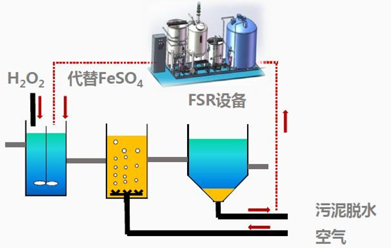 優(yōu)質硫酸鋁生產(chǎn)廠家什么是廢水零排放?
