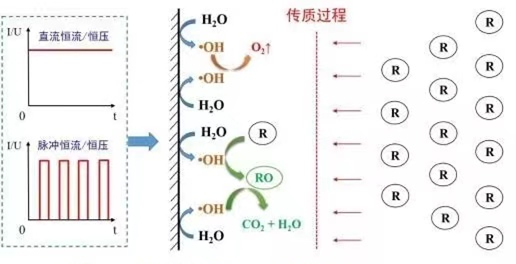 優(yōu)質硫酸鋁生產(chǎn)廠家什么是廢水零排放?