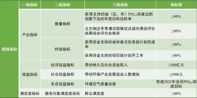 �Y���Ȼ��X�r��ؔ�����l���������Ⱦ�����Y������k������2021���ʡ�����Y���A���ж���?