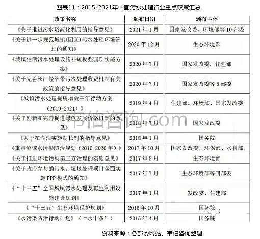 ���x��Cб���������a(ch��n)�S��2021���Ї�(gu��)��ˮ̎���ИI(y��)��(zhu��n)�}�{(di��o)���c��ȷ�����(b��o)��