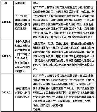 上等鵝卵石濾料廠家2021年上半年水處理項目增長分析及發展趨勢