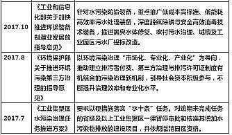 上等鵝卵石濾料廠家2021年上半年水處理項目增長分析及發展趨勢