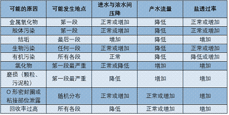 ����ˮ̎�턩�S��ROĤ��Ⱦح15�l�����P(gu��n)�ĵļ��g(sh��)���}