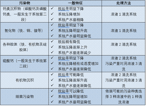 ����ˮ̎�턩�S��ROĤ��Ⱦح15�l�����P(gu��n)�ĵļ��g(sh��)���}