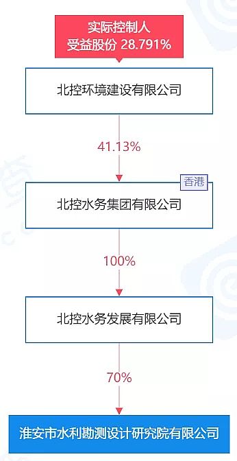 多功能核桃殼濾料廠家9家!這些水利設計院都被環保上市公司收購了