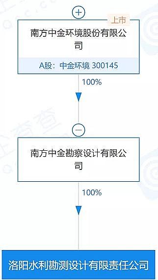 多功能核桃殼濾料廠家9家!這些水利設計院都被環保上市公司收購了