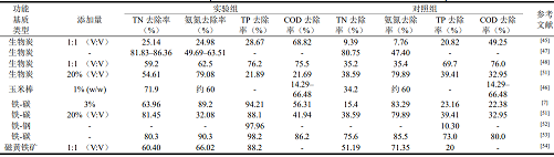���x�����ɽ�r�V�ϏS�ҝ����˹�����л��|(zh��)����ˮ�����е����ÙC(j��)���c�x��ԭ��