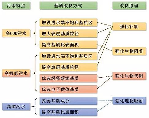 ���x�����ɽ�r�V�ϏS�ҝ����˹�����л��|(zh��)����ˮ�����е����ÙC(j��)���c�x��ԭ��