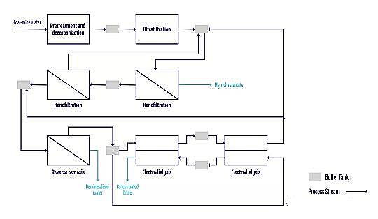 �๦�ܶ���������������a(ch��n)�S�����}ˮZERO BRINE����ѭ�h(hu��n)��(j��ng)���r���Ĺ��I(y��)ˮ̎��