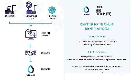 �๦�ܶ���������������a(ch��n)�S�����}ˮZERO BRINE����ѭ�h(hu��n)��(j��ng)���r���Ĺ��I(y��)ˮ̎��