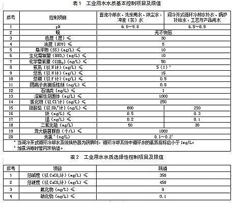 ��(y��u)����������������MBBR�S��ס�������������Ҙ˜ʡ�������ˮ�������ù��I(y��)��ˮˮ�|(������Ҋ��)��