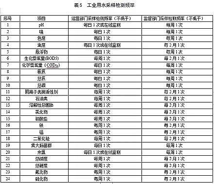 ��(y��u)����������������MBBR�S��ס�������������Ҙ˜ʡ�������ˮ�������ù��I(y��)��ˮˮ�|(������Ҋ��)��