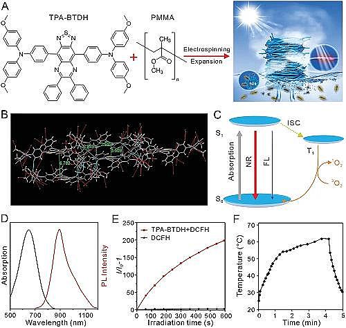 ��Ч����ʽ�w�S�V�ϏS�ҿ��������ۡ���Ч��̫������l(f��)�����Ɍ�(sh��)�F(xi��n)��ˮ�͏Uˮ�е�ˮ����