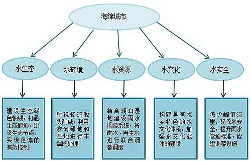 ���|(zh��)�������ɽ�r�V�ϏS�ҿƼ����d��������(chu��ng)�¸�׃δ���������d����