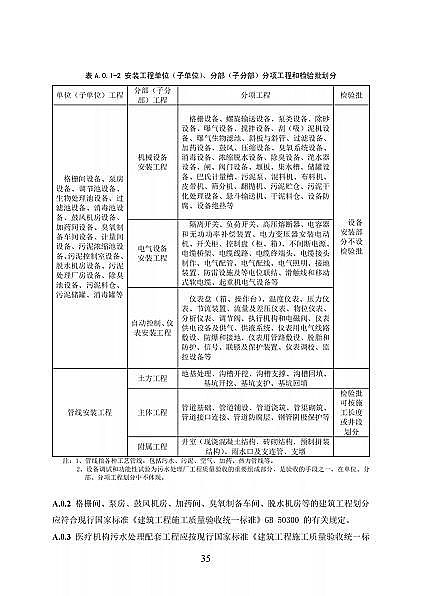 高品相離子交換樹脂廠家國家衛健委醫療機構污水處理工程技術標準(征求意見稿)