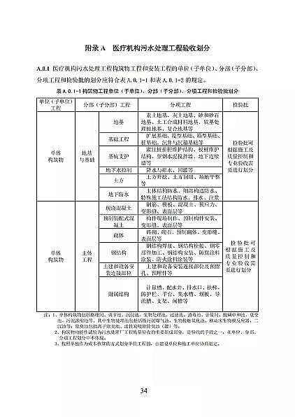 高品相離子交換樹脂廠家國家衛健委醫療機構污水處理工程技術標準(征求意見稿)