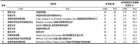 �ϵȷ�Cб���������a�S�һ����īIӋ���������r��������ˮ̎���о��B�ݽ���