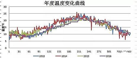 ���_ϴ�̱��Vñ���a(ch��n)�S����ˮ̎��S�ļ���(ji��)���\���wϵ�Ľ��O(sh��)̽ӑ