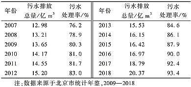 �ϵ����w�����������a(ch��n)�S�ұ����г��(zh��n)��ˮ�������ìF(xi��n)���c��������