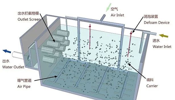 ���x��������������MBBR�S��MBBR���g������Щ���}?