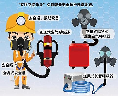 水處理濾料瓷球?yàn)V料生產(chǎn)廠家不到兩個(gè)月,污水有限空間作業(yè)致18人死亡!