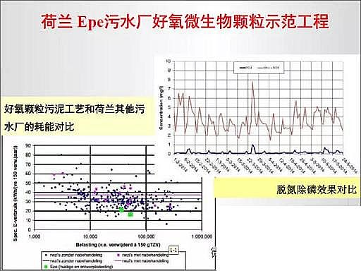 上好13X分子篩生產廠家基于能源與資源的污水處理工藝發展趨勢