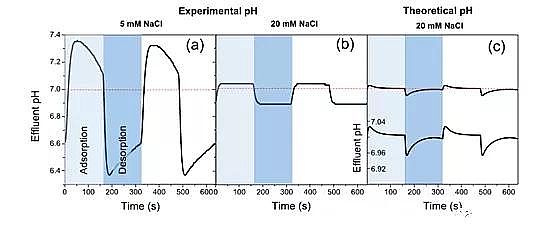 ��Ʒ�|(zh��)���Қ��V�ϏS�ҽ�ʾ���ȥ�x��늻��W(xu��)Ó�}�^���е� pH ׃��