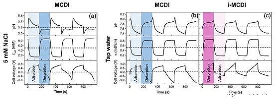 ��Ʒ�|(zh��)���Қ��V�ϏS�ҽ�ʾ���ȥ�x��늻��W(xu��)Ó�}�^���е� pH ׃��