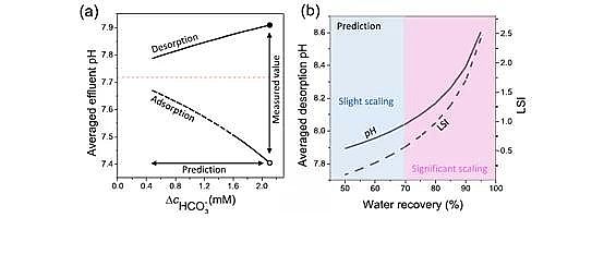 ��Ʒ�|(zh��)���Қ��V�ϏS�ҽ�ʾ���ȥ�x��늻��W(xu��)Ó�}�^���е� pH ׃��