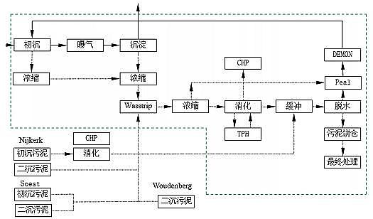 �Ϻ������ɽ�r�V�����a(ch��n)�S����ˮ̎��S=�YԴ/��Դ���S�����m���ڌ�(sh��)�`