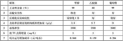 ����̼Դ�S����ˮ�S���̼Դ���Ҟ�ʲôҪ�x�������c�������Ǽ״���������?