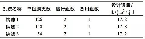 ���ܹ�������̿�S�Ҹ߷��x�{�Vϵ�y��ú�������}�Uˮ���ŷ��еđ���