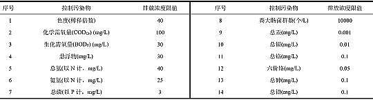 優質碳源廠家生活垃圾焚燒廠滲瀝液厭氧氨氧化脫氮效能及微生物機理研究